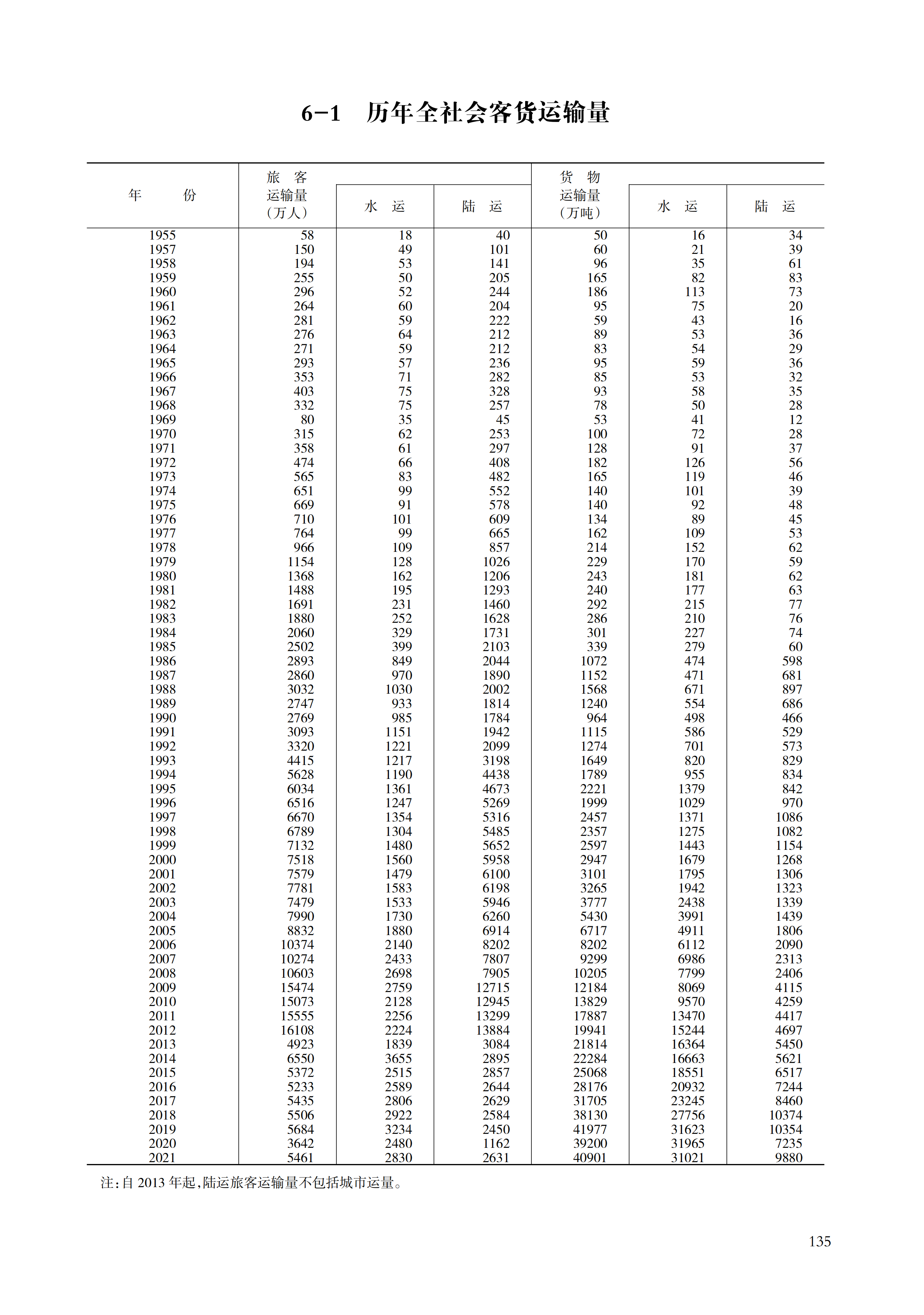 舟山统计年鉴2022（11-30）_156.png