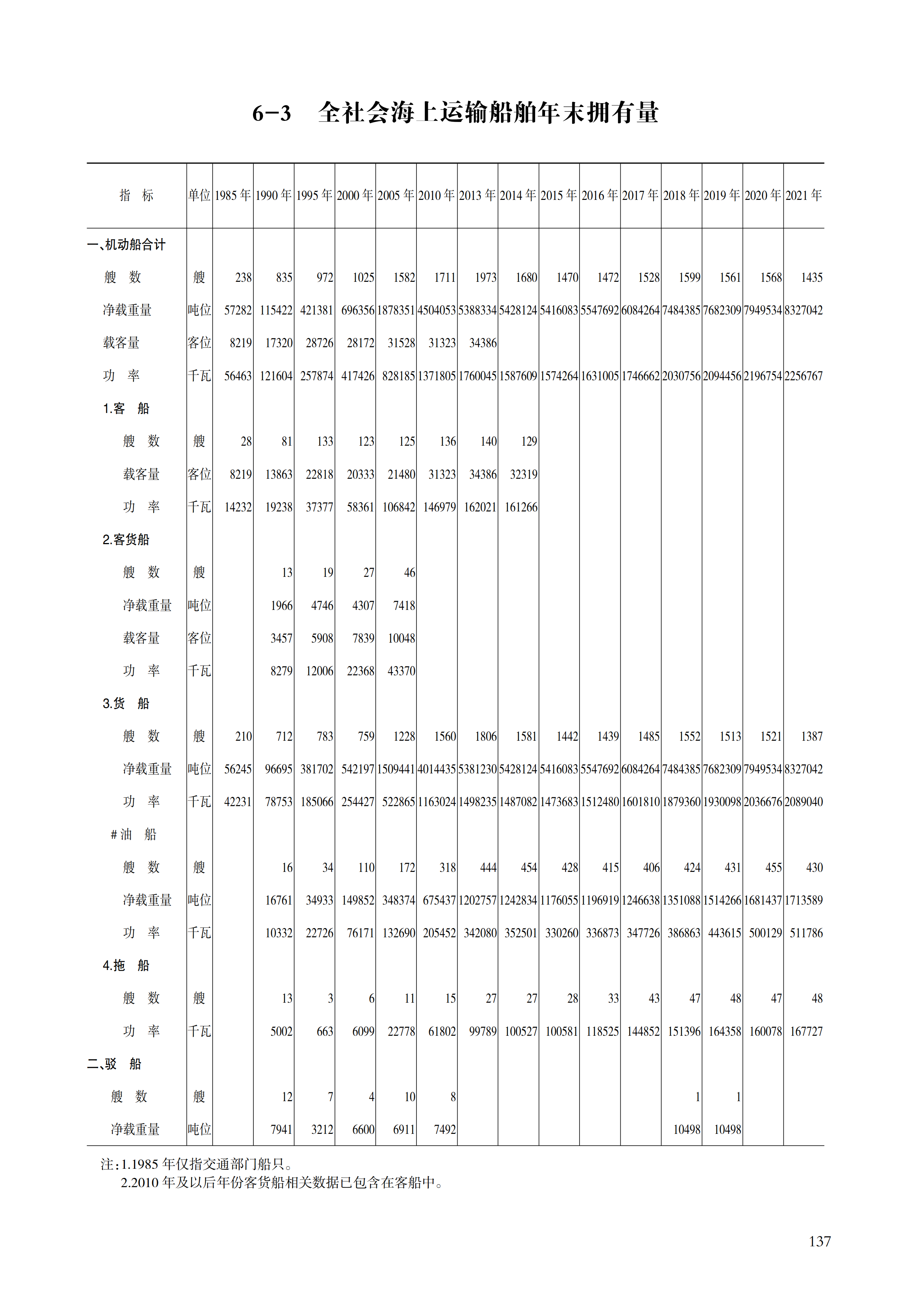 舟山统计年鉴2022（11-30）_158.png