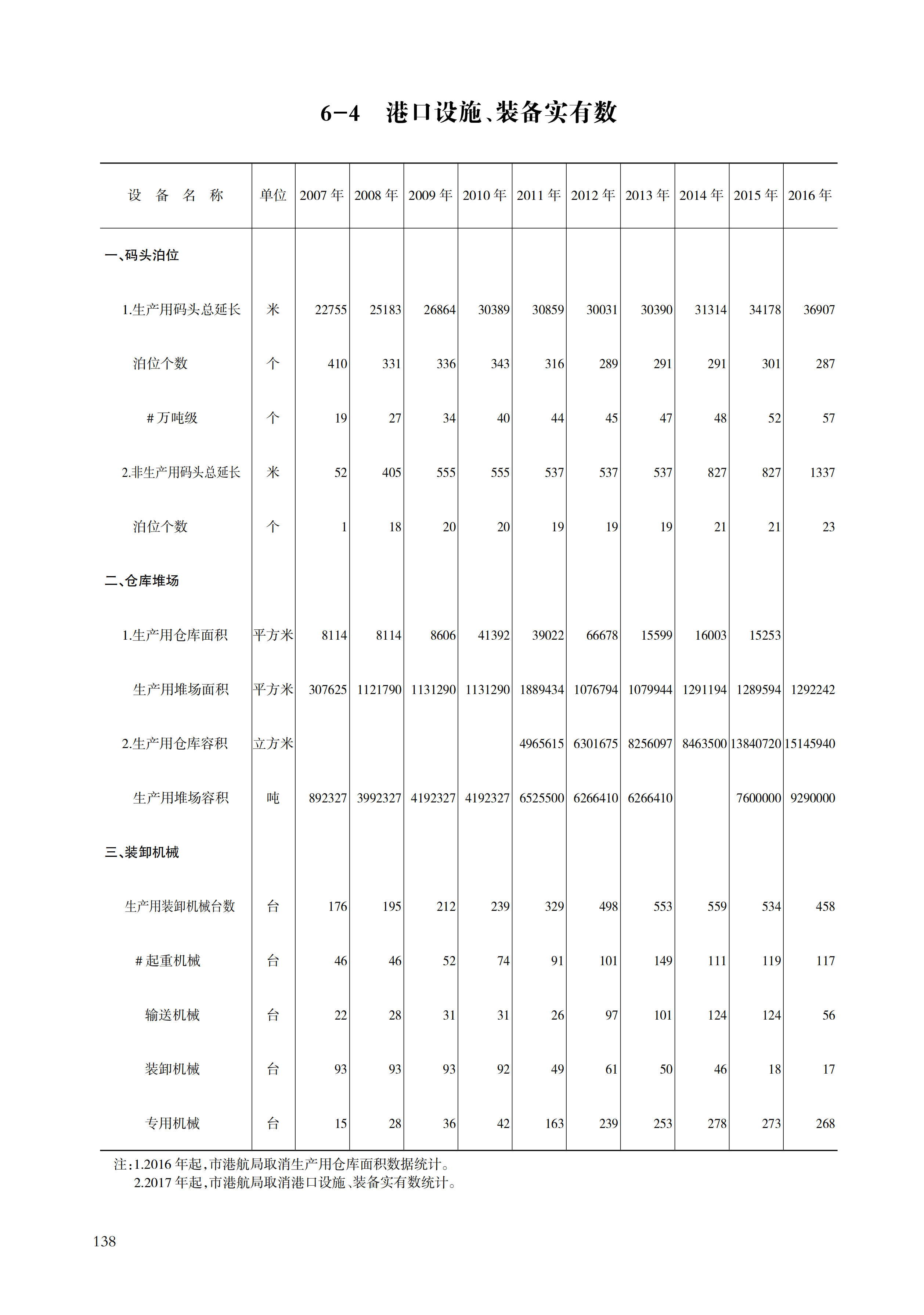 舟山统计年鉴2022（11-30）_159.png