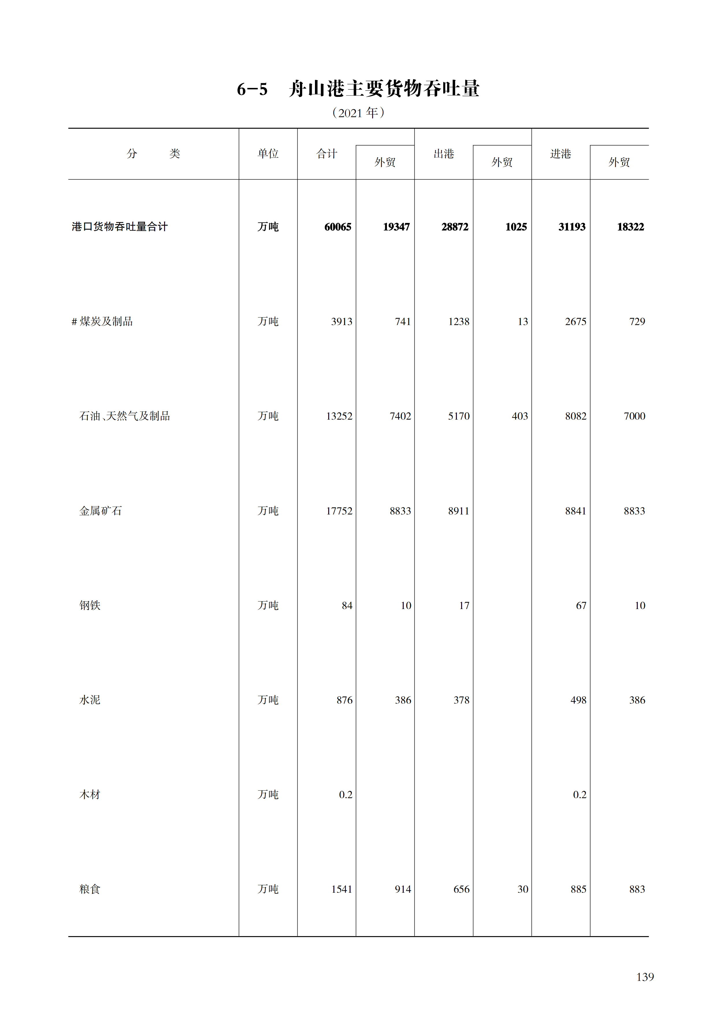 舟山统计年鉴2022（11-30）_160.png