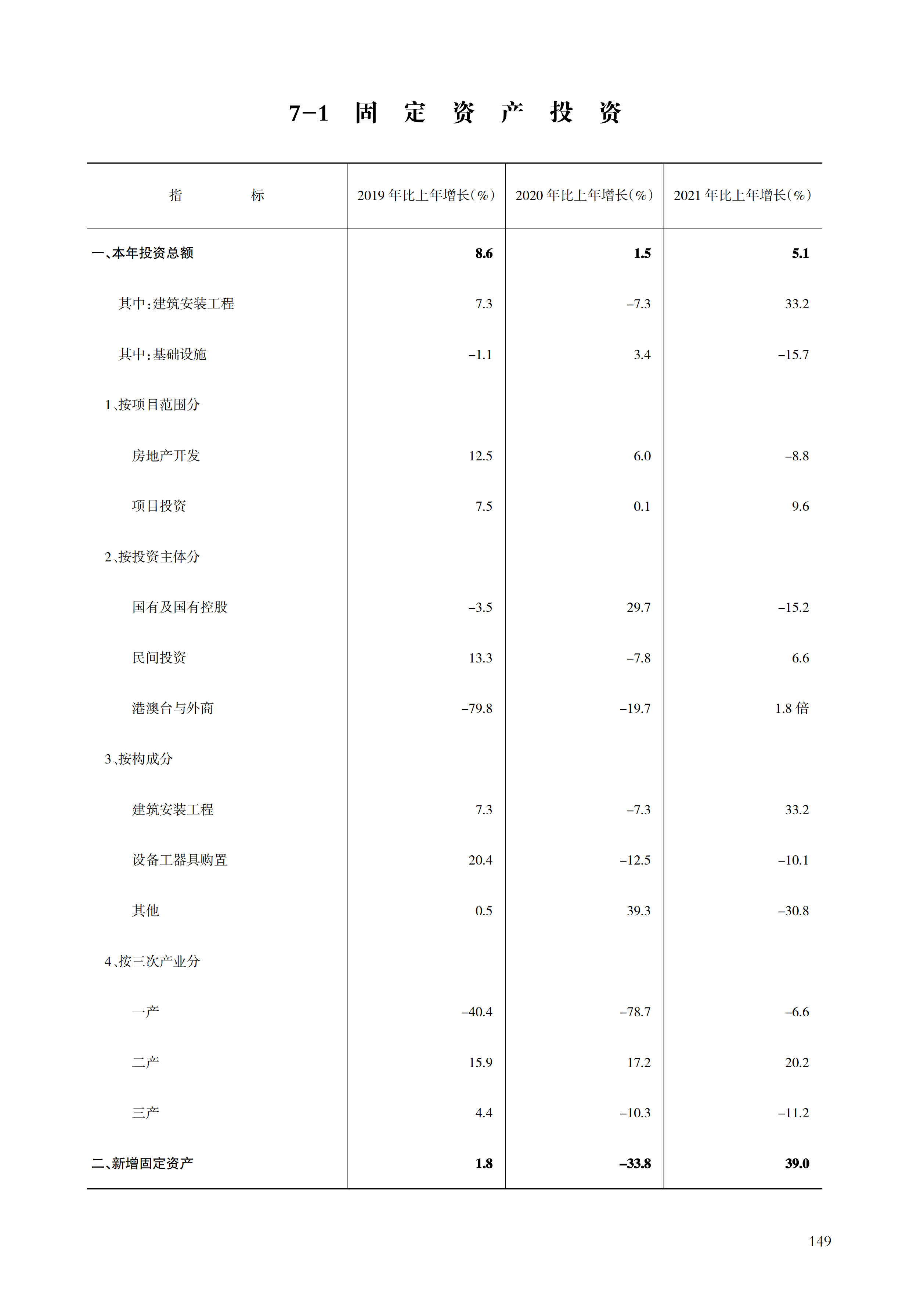 舟山统计年鉴2022（11-30）_170.png