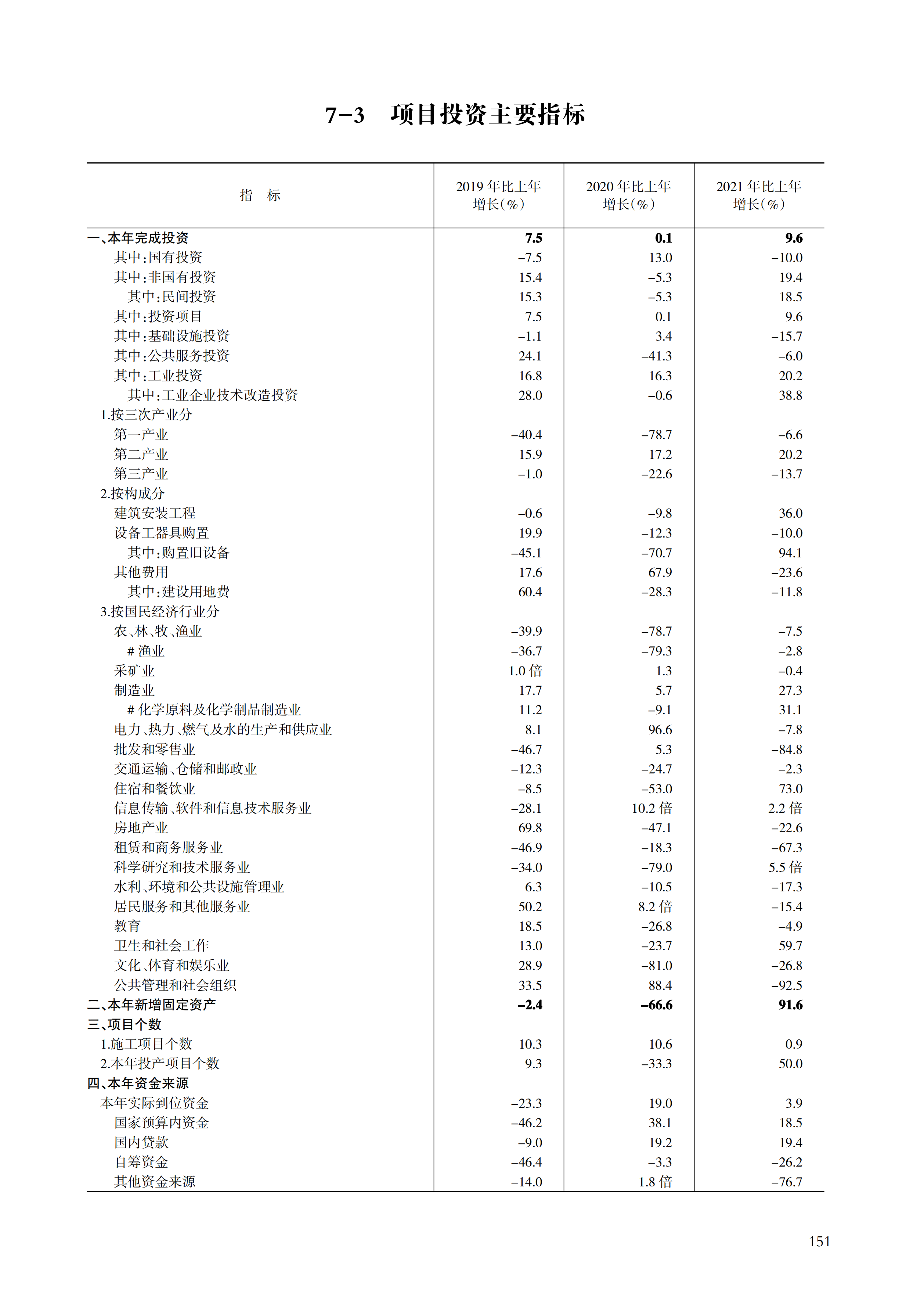 舟山统计年鉴2022（11-30）_172.png
