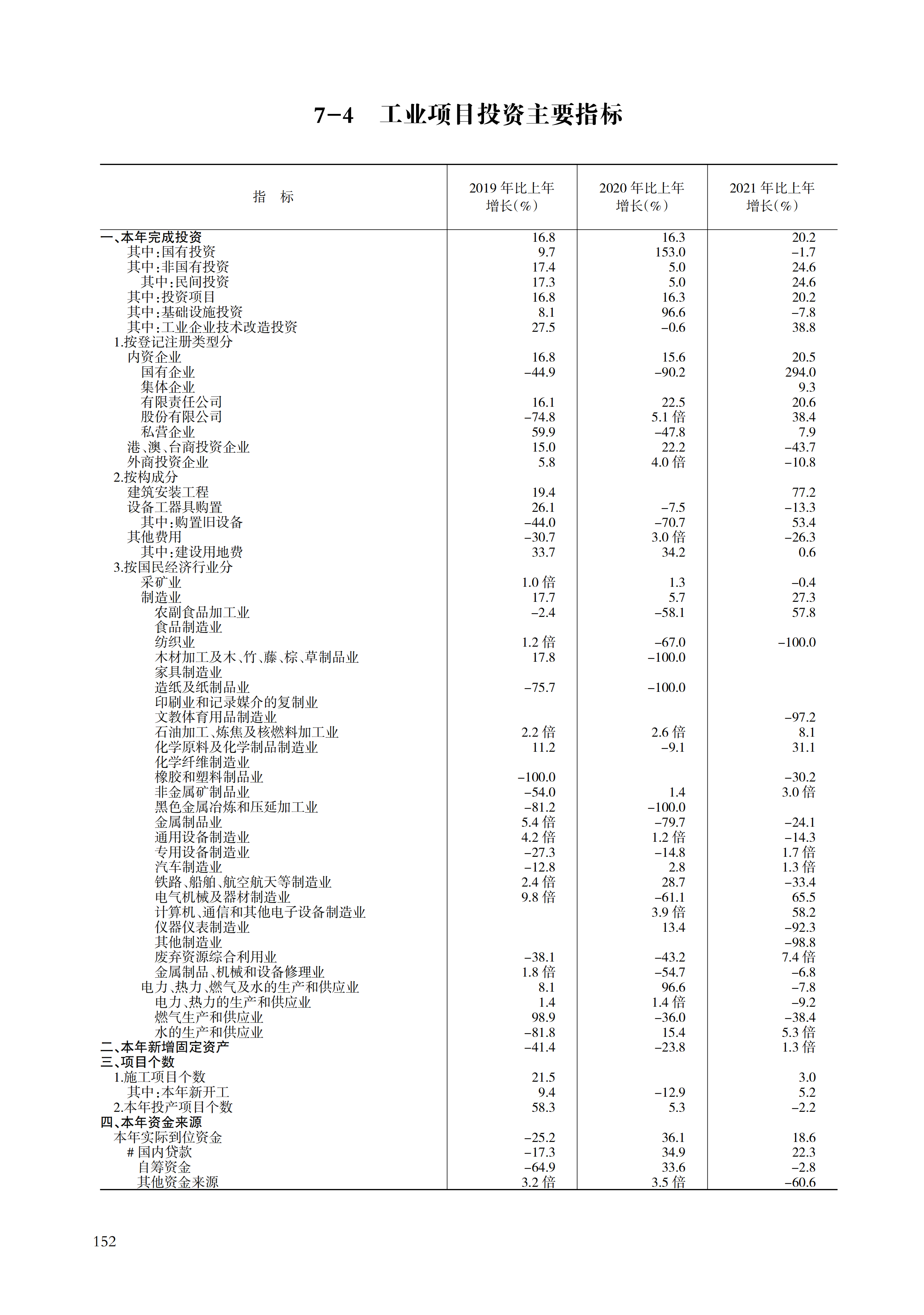 舟山统计年鉴2022（11-30）_173.png