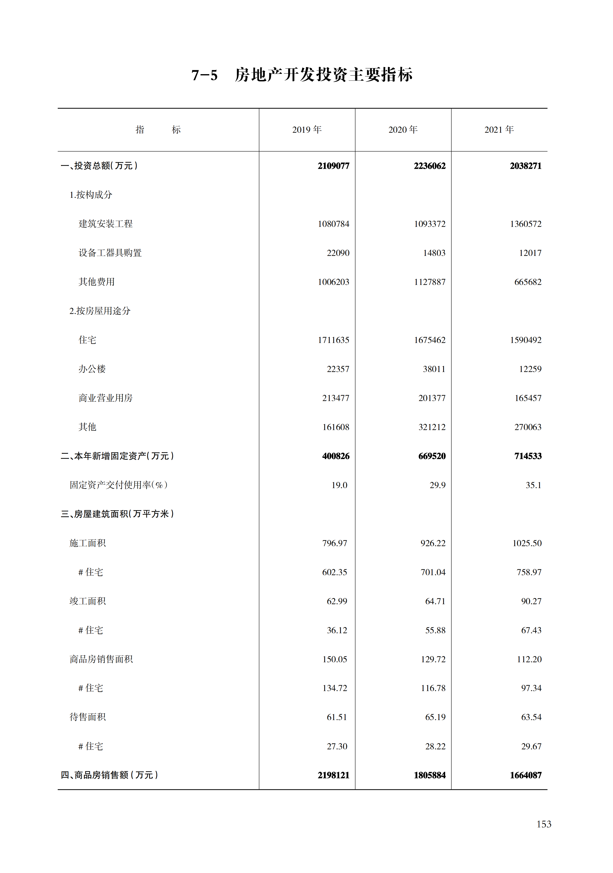 舟山统计年鉴2022（11-30）_174.png