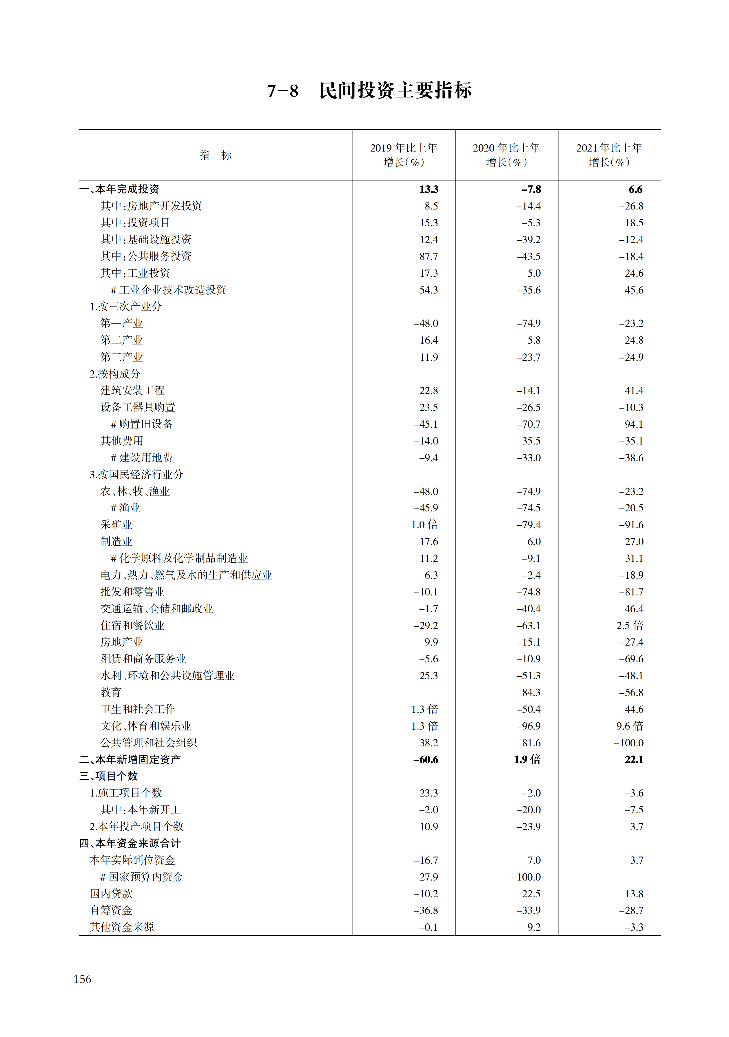 舟山统计年鉴2022（11-30）_177.png