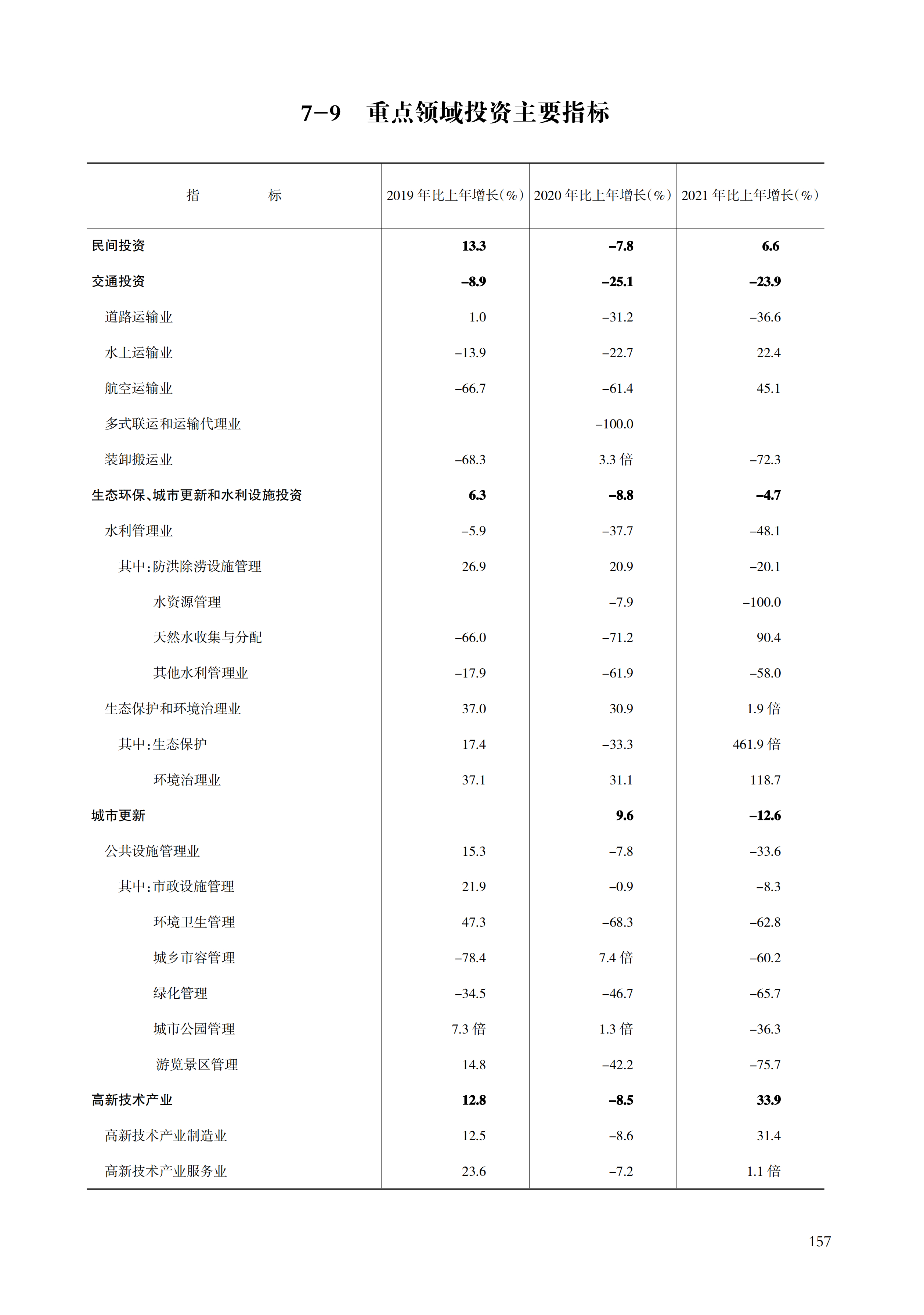 舟山统计年鉴2022（11-30）_178.png