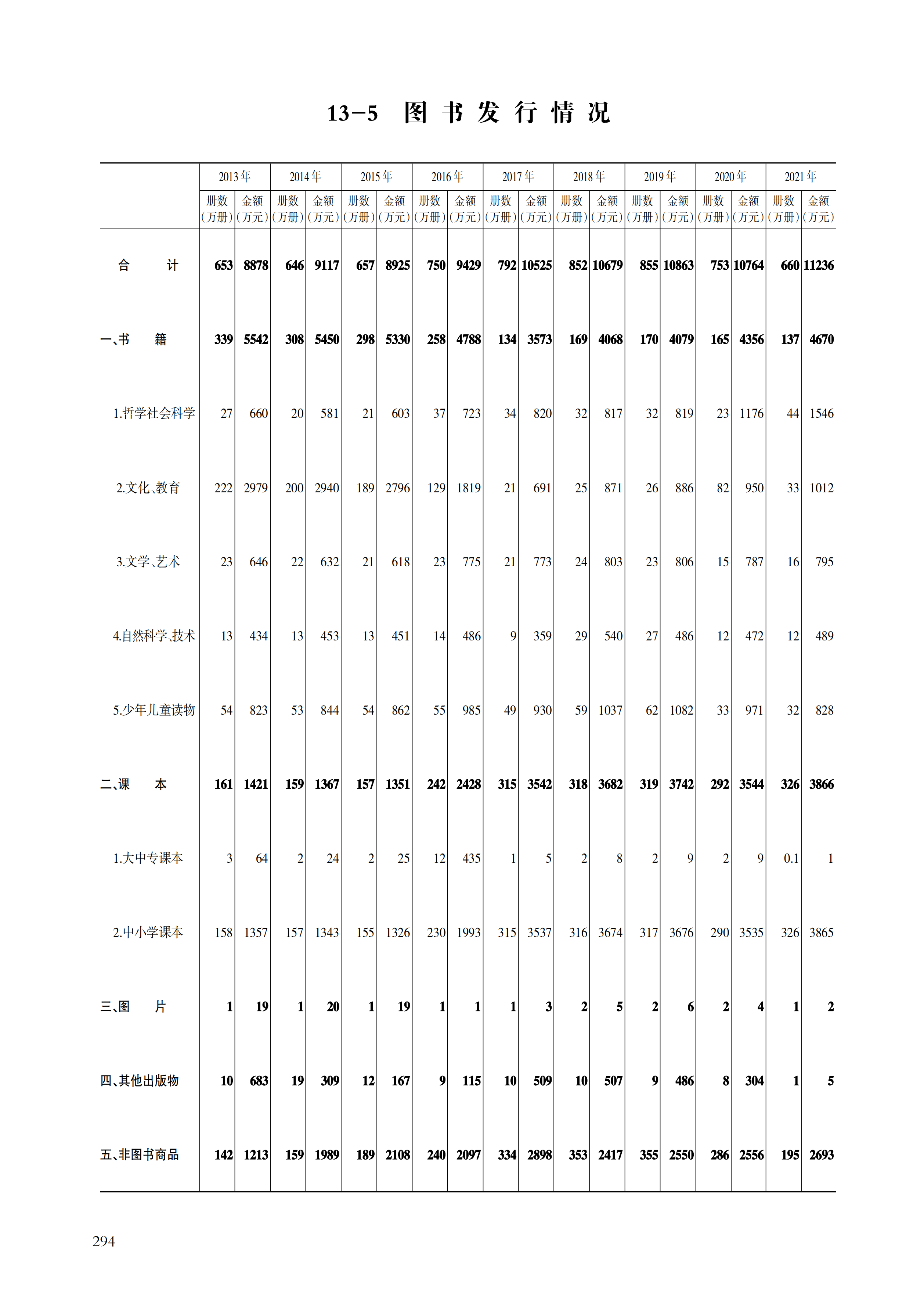 舟山统计年鉴2022（11-30）_315.png
