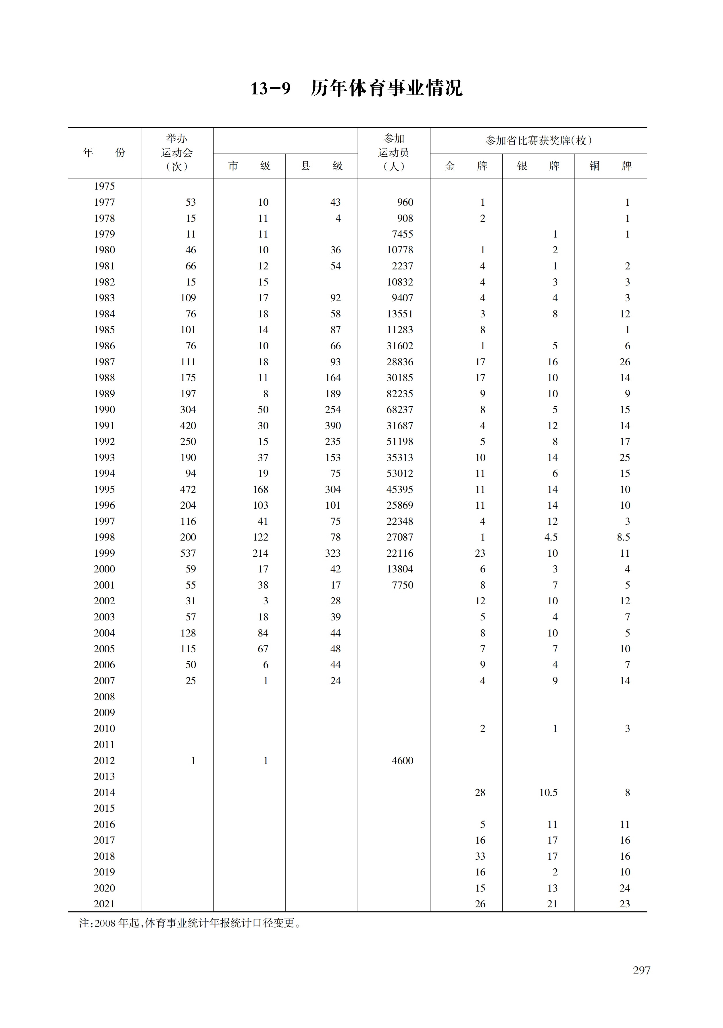 舟山统计年鉴2022（11-30）_318.png