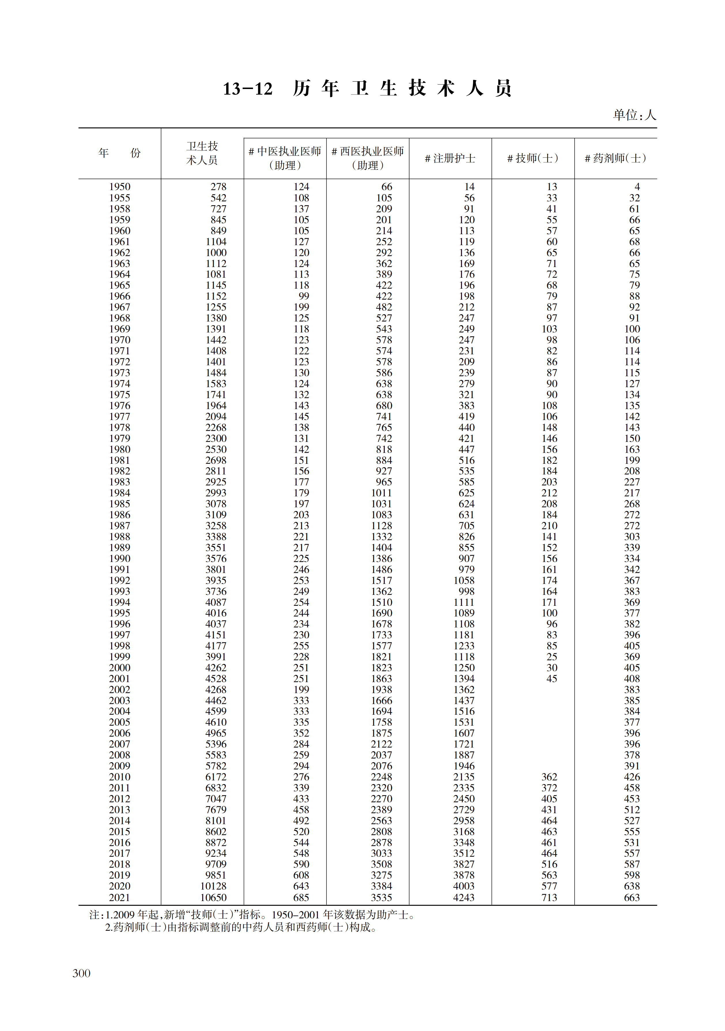 舟山统计年鉴2022（11-30）_321.png