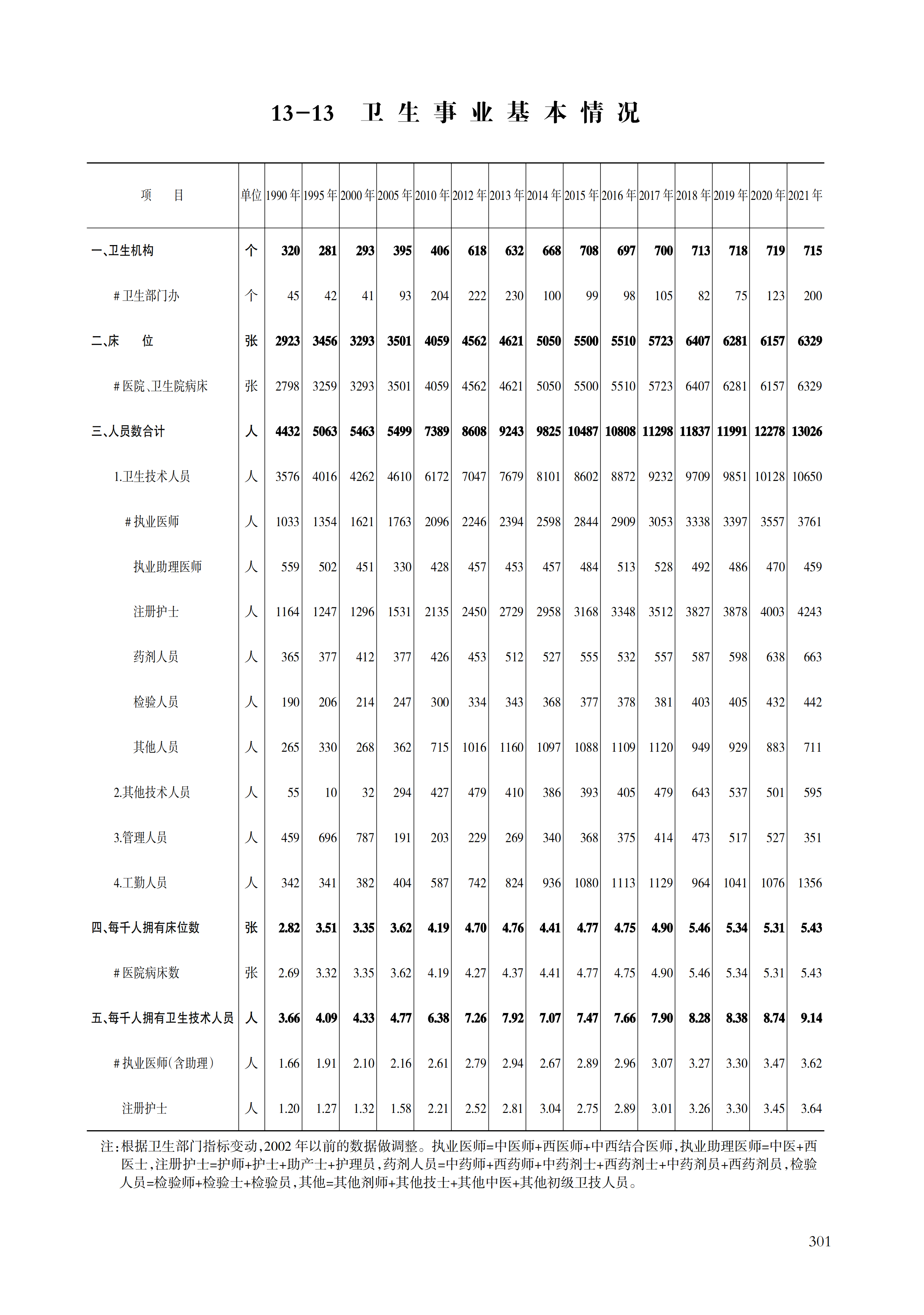 舟山统计年鉴2022（11-30）_322.png