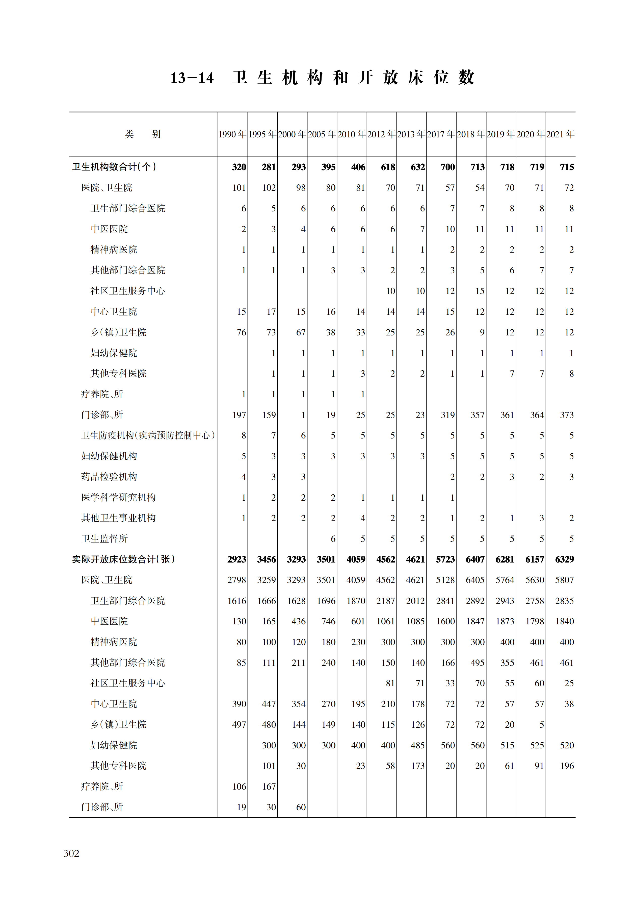 舟山统计年鉴2022（11-30）_323.png