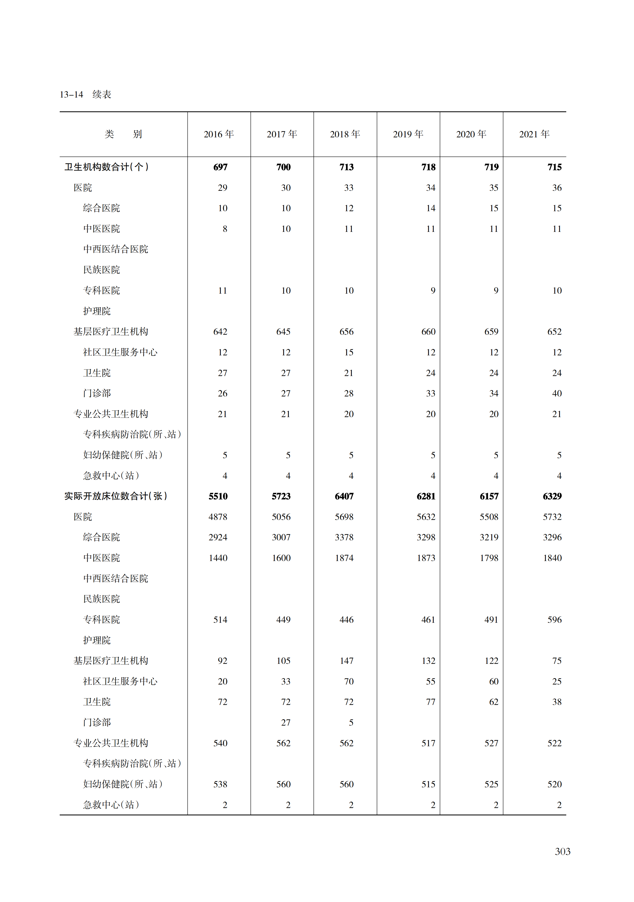 舟山统计年鉴2022（11-30）_324.png